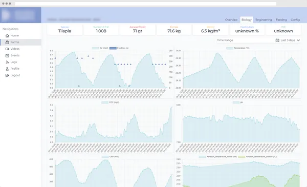 Sensor Data Visualization